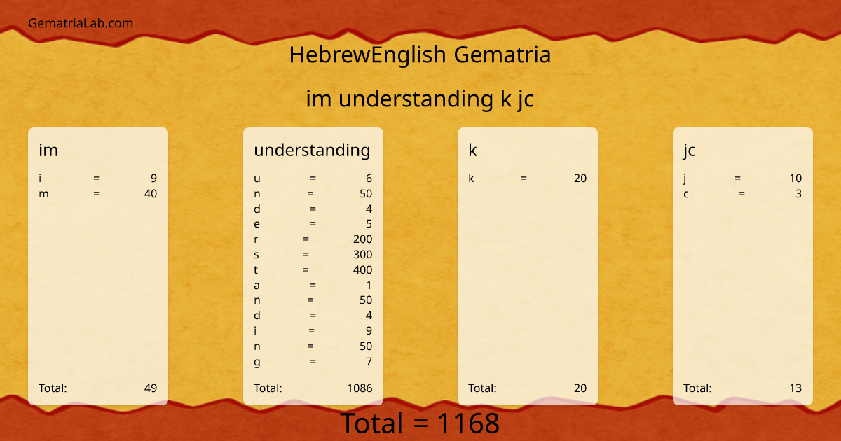 im understanding k jc in hebrewEnglish Gematria